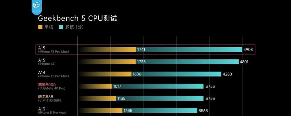 骁龙888与骁龙8g2性能对比？差距到底有多大？