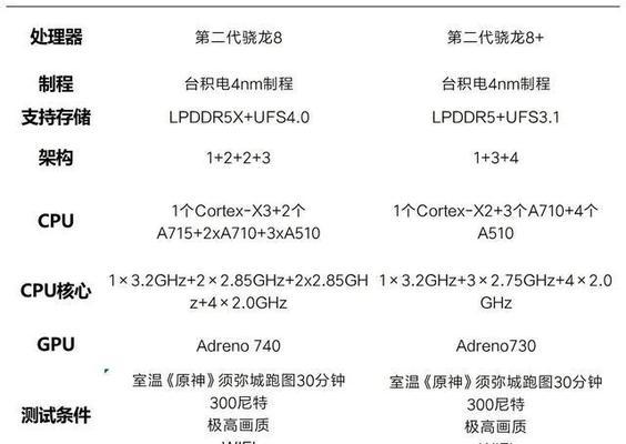 CPU处理器怎么选？选购时应该注意哪些参数？