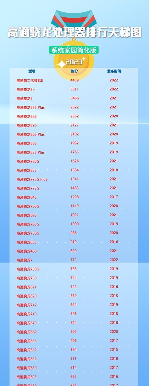 高通骁龙750g处理器性能如何？与同级别处理器相比表现如何？