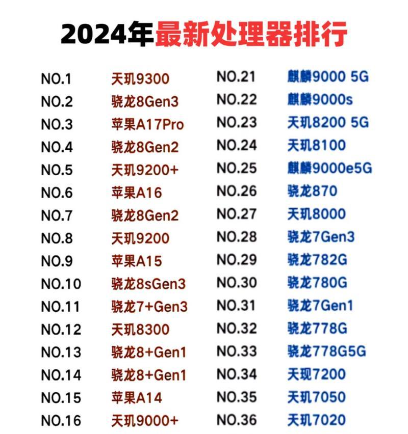 手机什么处理器好用？2024年最佳处理器推荐及选购指南？