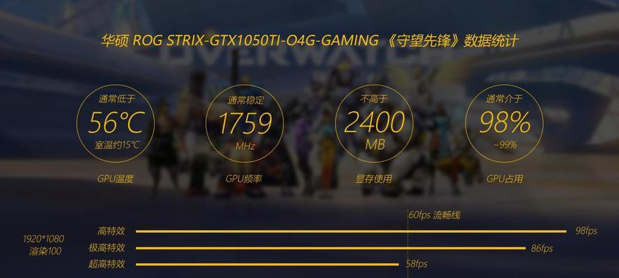 RX470D显卡支持哪些游戏？性能如何满足需求？