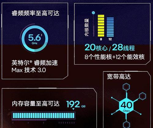 CPU主频与睿频有何不同？区别在哪里？