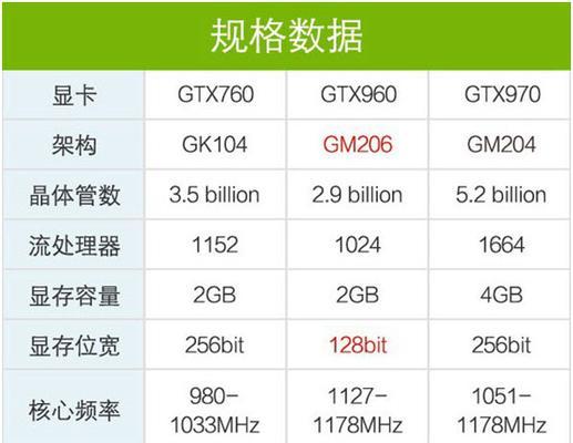 GTX 770显卡在2023年相当于哪个级别的显卡？