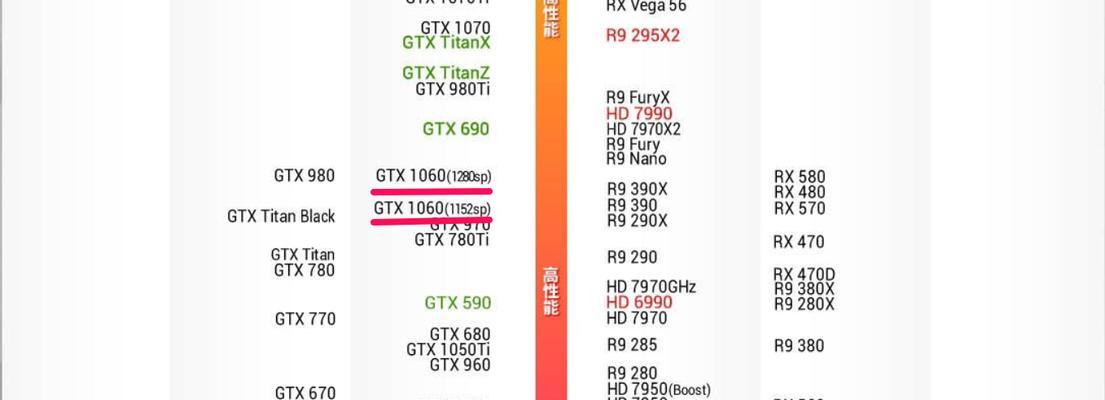 GTX 770显卡在2023年相当于哪个级别的显卡？