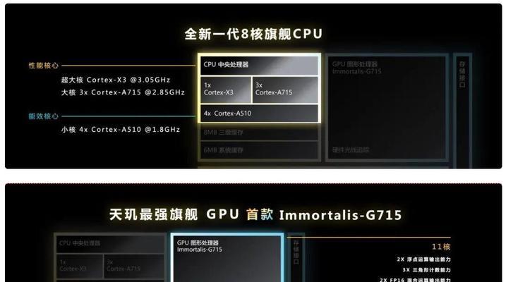 高通骁龙8gen2与8gen1+有何不同？性能差异大吗？