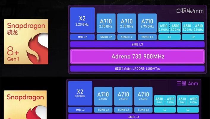 高通骁龙8gen2与8gen1+有何不同？性能差异大吗？
