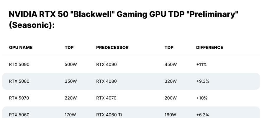 GTX1650显卡性能如何？适合哪些游戏？