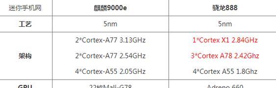 麒麟9000e与骁龙处理器性能对比？哪个更强？