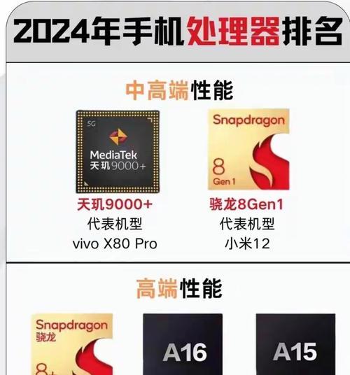 麒麟9000e与骁龙处理器性能对比？哪个更强？