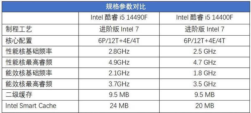 如何判断CPU性能的强弱？CPU性能评估方法有哪些？