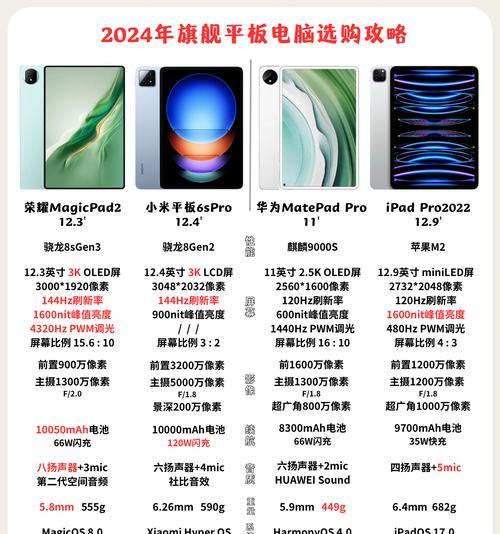 如何判断CPU性能的强弱？CPU性能评估方法有哪些？