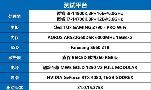 i7和i9处理器的区别有多大？性能差异如何影响选购？