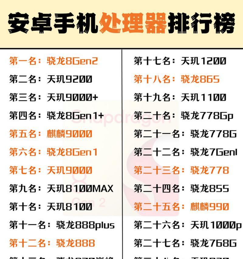 骁龙778g对比天玑1200哪个性能更强？用户如何选择？