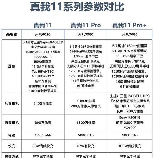 骁龙778g对比天玑1200哪个性能更强？用户如何选择？