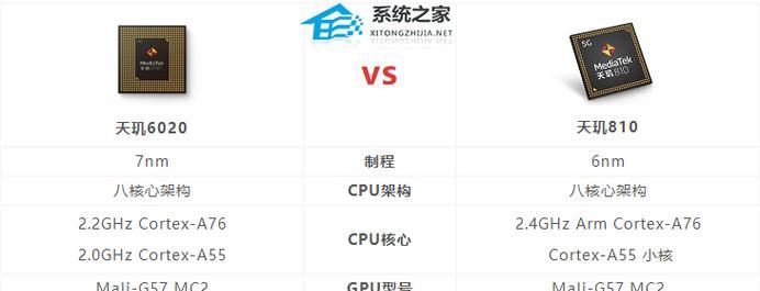 天玑900对比天玑1100：哪个更适合你？