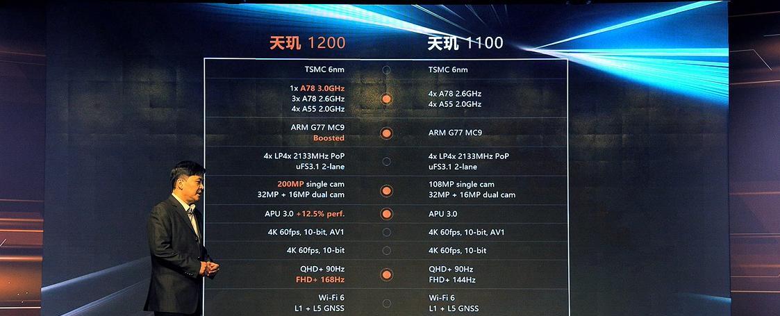 天玑900对比天玑1100：哪个更适合你？