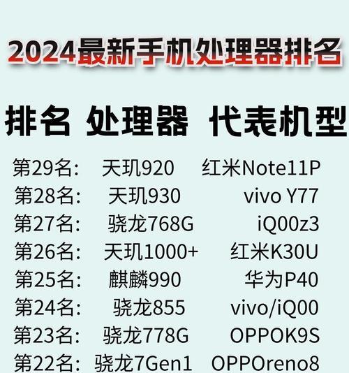 2024年手机处理器最新排行榜是怎样的？如何选择适合自己的处理器？