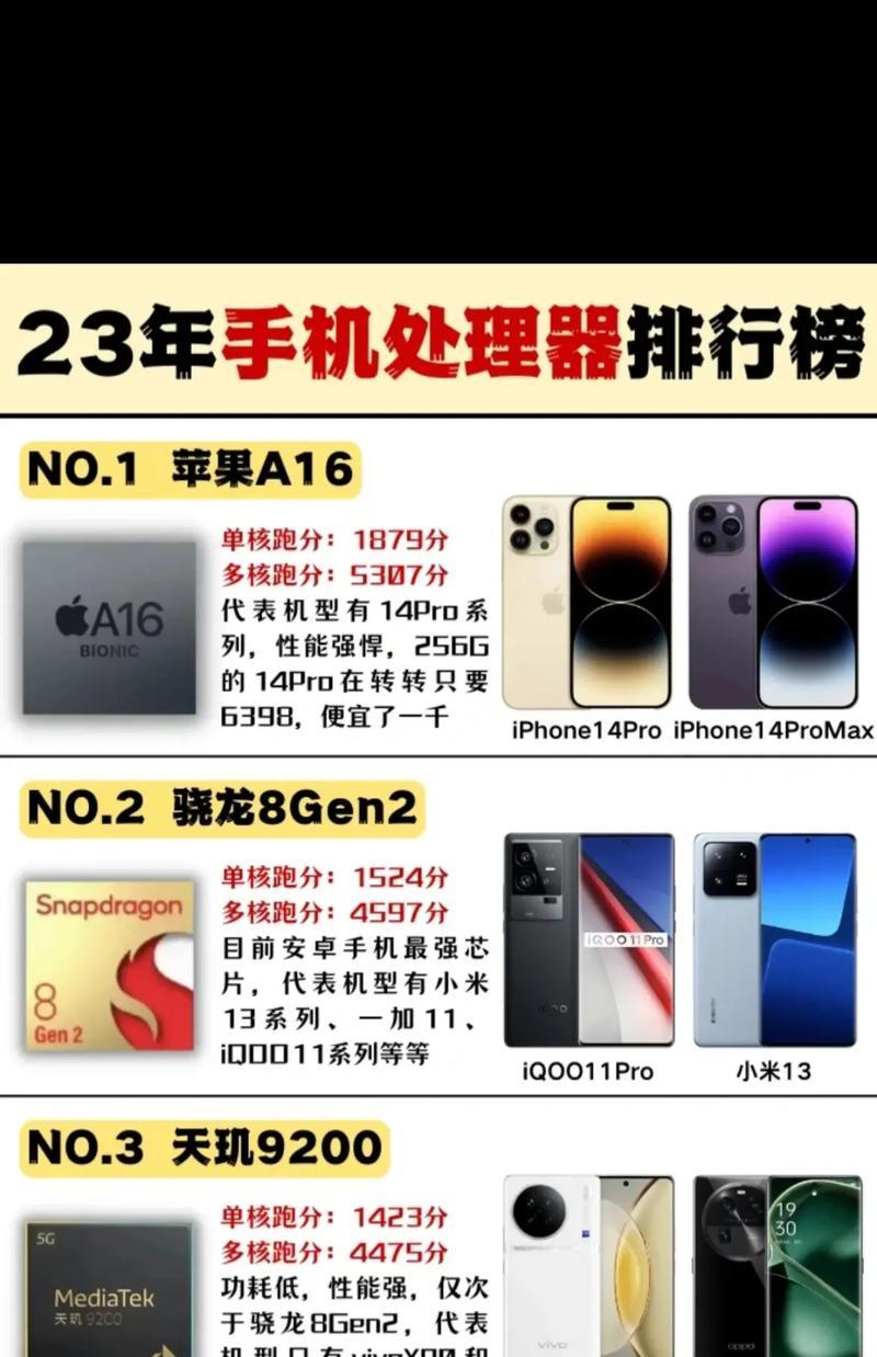安卓处理器排行榜2023有哪些？如何选择适合的处理器？