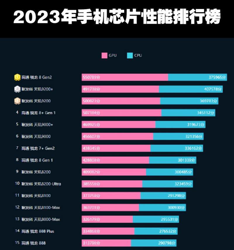 安卓处理器排行榜2023有哪些？如何选择适合的处理器？