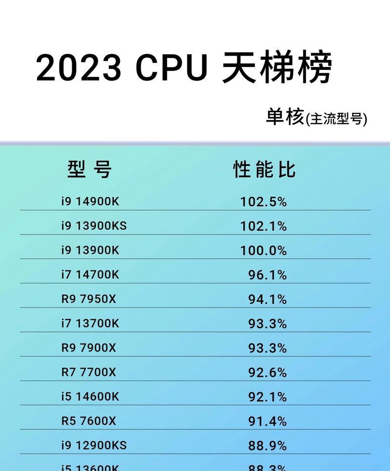 安卓处理器排行榜2023有哪些？如何选择适合的处理器？