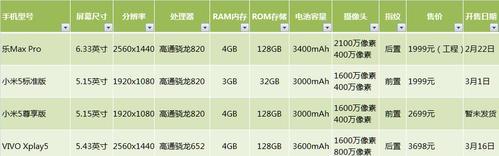 麒麟955处理器与骁龙处理器性能对比？