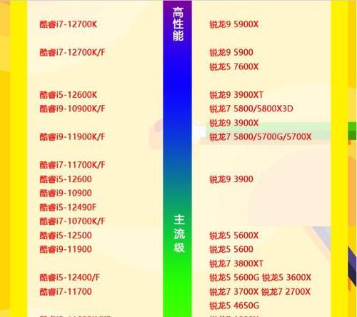 2024年CPU性能排行榜天梯图更新了吗？如何查看最新数据？