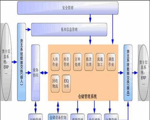 WMS智能仓储管理系统如何提升效率？常见问题有哪些解决方案？