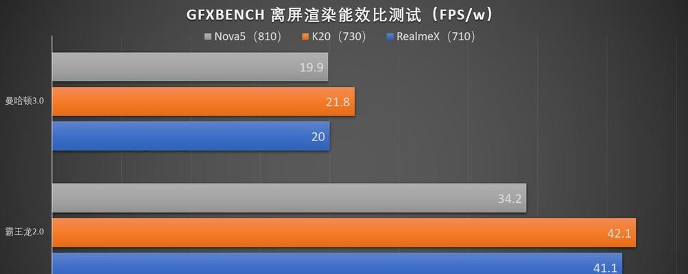 骁龙730g与麒麟处理器性能对比？哪个更适合玩游戏？