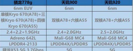 a11处理器与骁龙处理器的性能对比是怎样的？