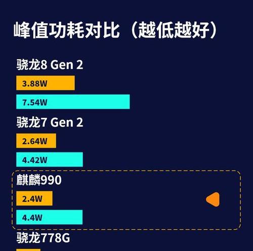 麒麟990对比骁龙778g：哪个处理器性能更优？