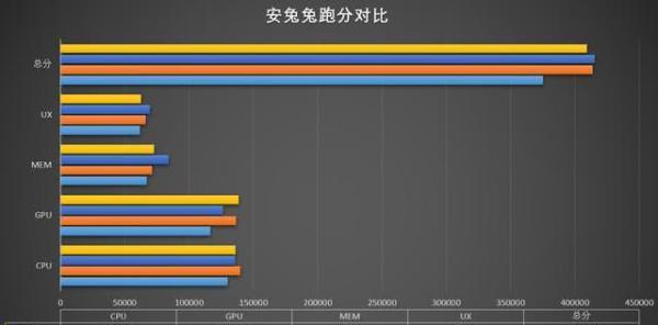 麒麟820跑分多少？性能测试结果如何？