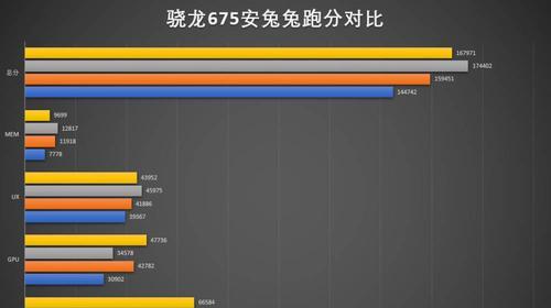 骁龙690性能如何？与同级别处理器相比表现如何？
