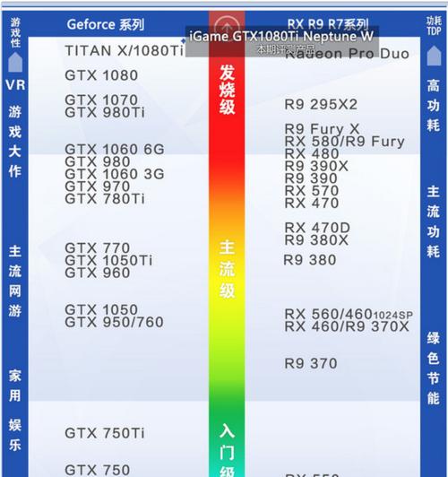 GTX显卡排名从低到高是怎样的？如何根据性能选择合适的显卡？
