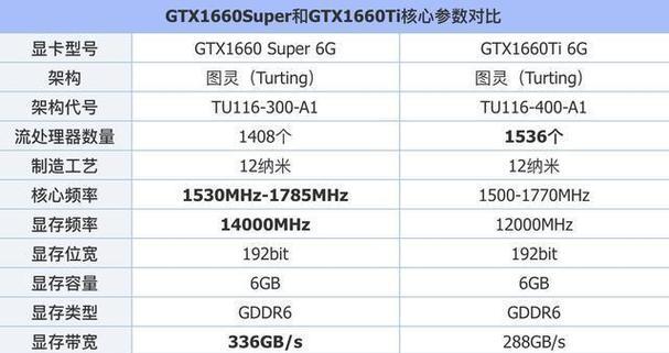 GTX显卡排名从低到高是怎样的？如何根据性能选择合适的显卡？