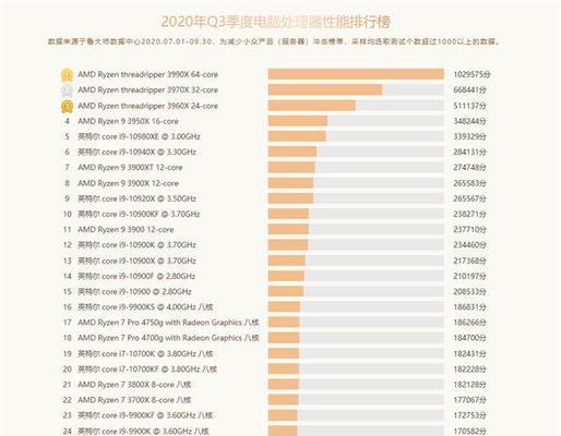 AMD处理器排行榜图怎么查看？最新AMD处理器性能对比有哪些？