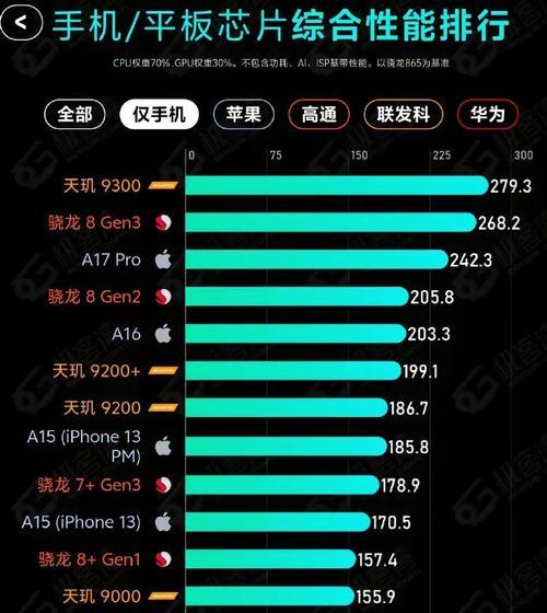 2024年手机芯片排名前十名榜单是怎样的？如何选择适合自己的手机芯片？