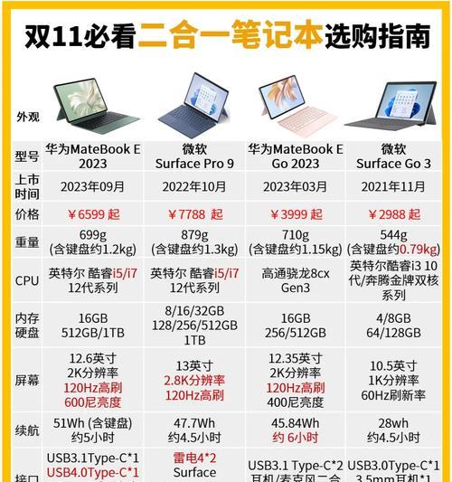 2023手机处理器排行榜图有哪些？如何根据排行榜选购手机处理器？