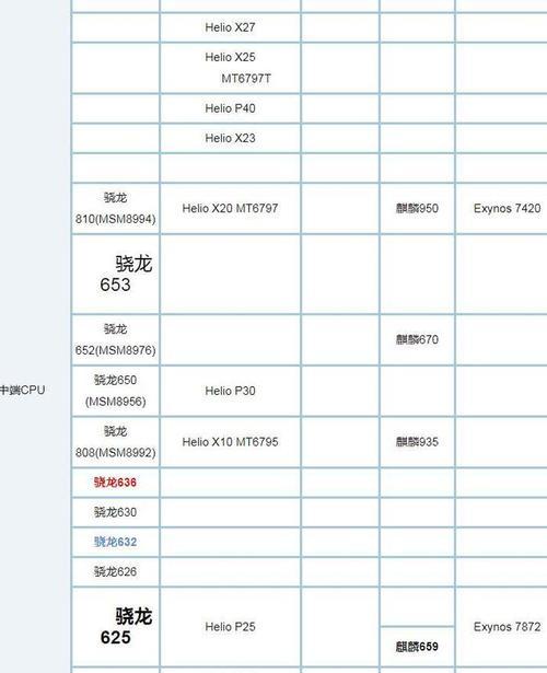 2023最新手机处理器天梯图是什么？如何根据天梯图选择手机处理器？