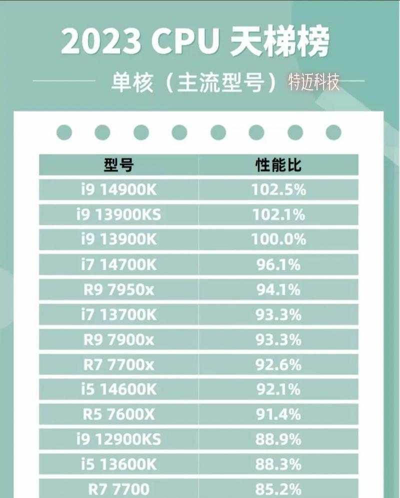 奔腾cpu天梯图怎么找？如何快速定位最佳性能处理器？