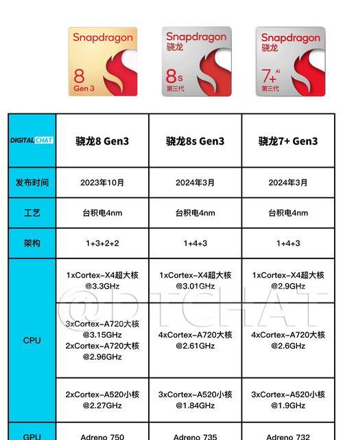 麒麟处理器与高通骁龙性能对比？哪个更适合您的手机需求？