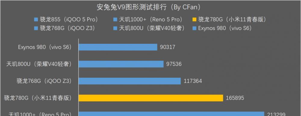 天玑800相当于骁龙的哪个系列？性能对比如何？