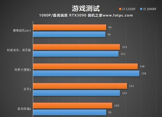 9400f与10400f性能对比分析：差距究竟有多大？