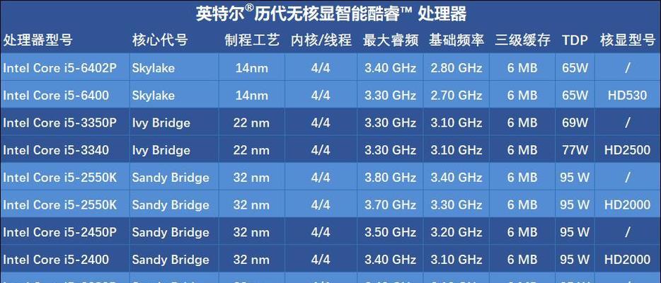 9400f与10400f性能对比分析：差距究竟有多大？