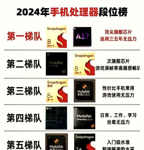 安卓手机处理器排行榜2023最新是怎样的？如何选择适合自己的处理器？