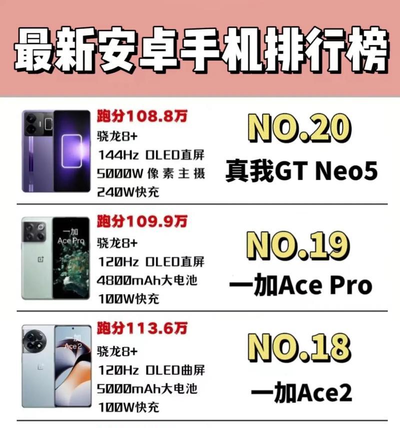 安卓手机处理器排行榜2023最新是怎样的？如何选择适合自己的处理器？