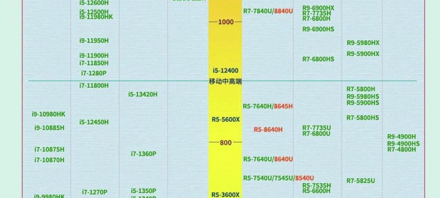 最新版cpu排行榜天梯图是怎样的？如何根据天梯图选择合适的cpu？