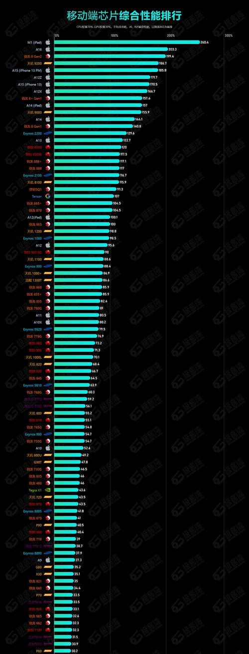 最新版cpu排行榜天梯图是怎样的？如何根据天梯图选择合适的cpu？