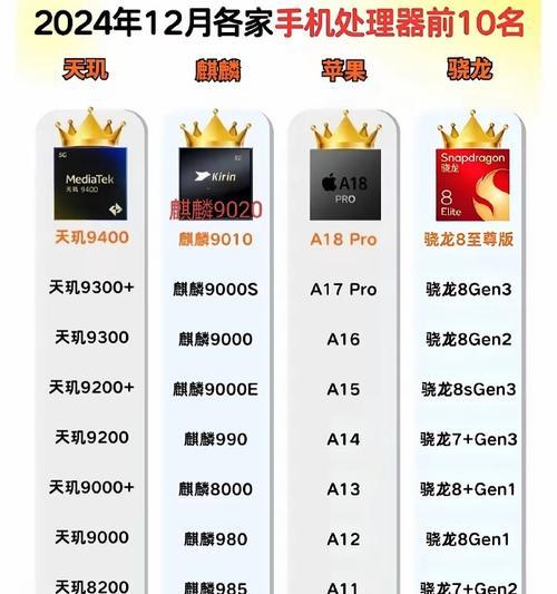 2022年手机CPU排行榜前十名有哪些？性能如何比较？