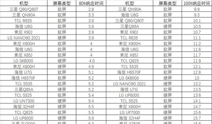 IPS硬屏与软屏的对比：哪个更适合您的需求？