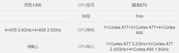 骁龙778g与天玑处理器的性能对比是怎样的？